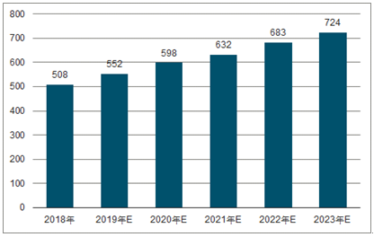 丰县2023年中国无纺布行业全景图谱